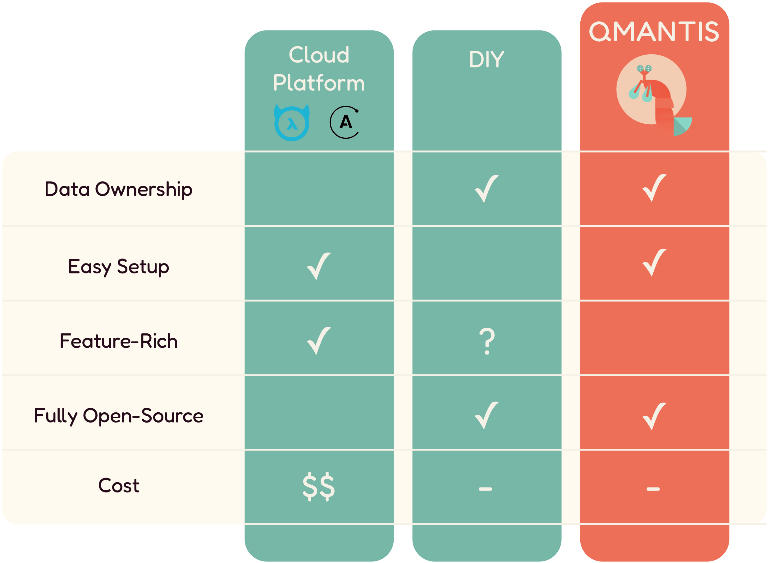 comparison chart