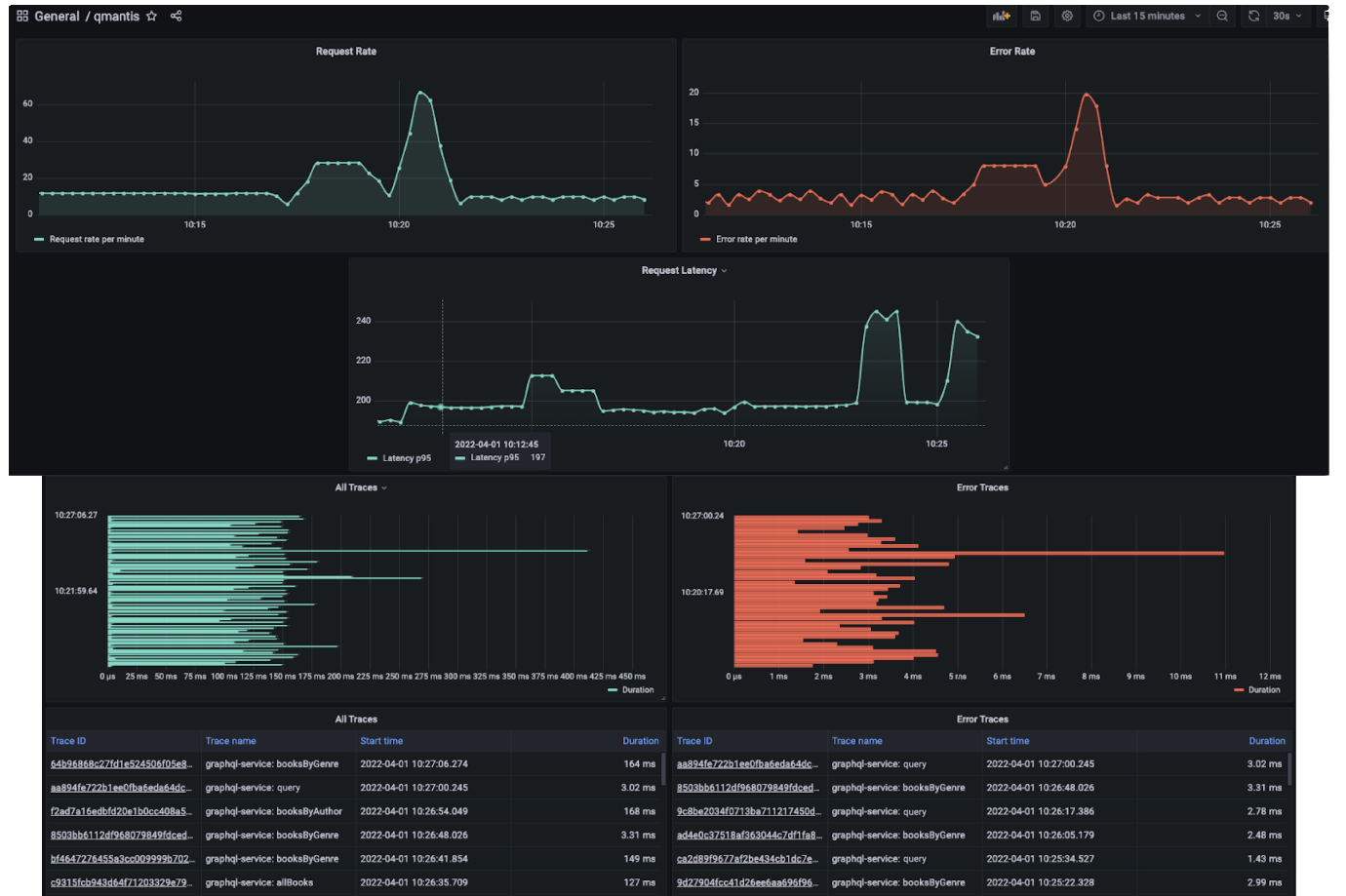 Grafana dashboard