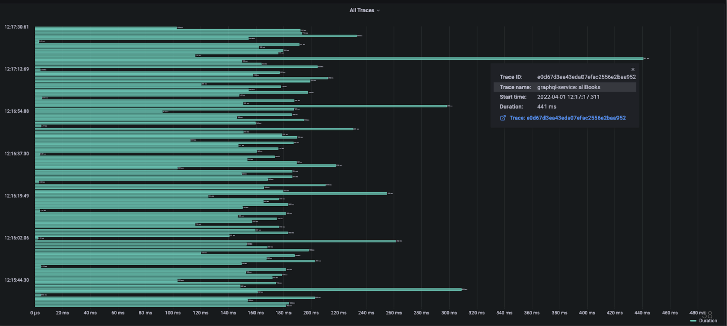 investigating bottlenecks in traces