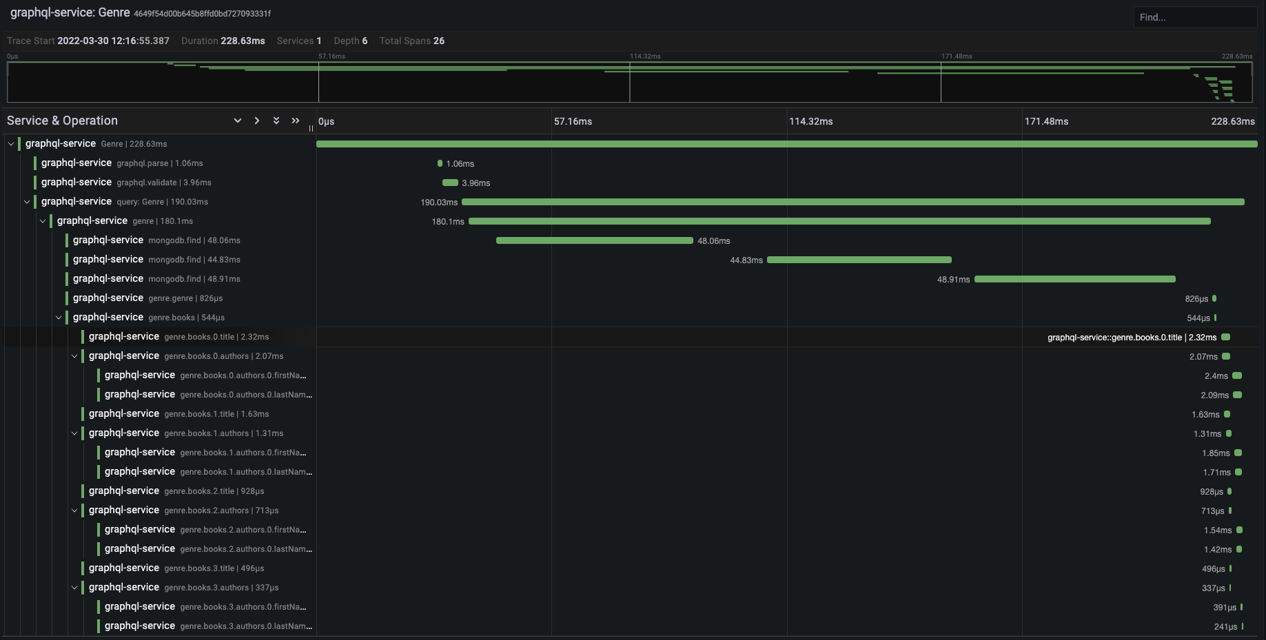 traces for a simple query